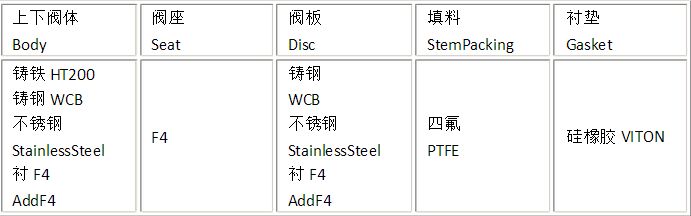 襯氟蝶閥法蘭襯氟蝶閥