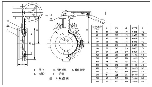 手動(dòng)襯氟蝶閥安裝說明書