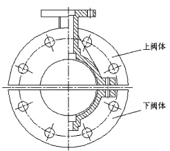 襯氟閥門的設(shè)計(jì)問題